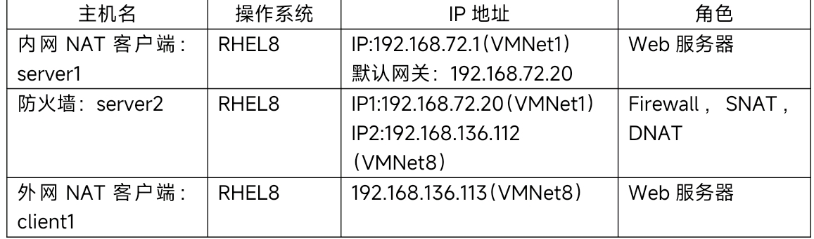 环境