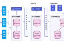 时序数据库选型全指南｜大数据工业场景Apache IoTDB落地实操-171主机测评