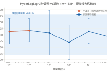 12KB 内存估算 1 亿 UV:HyperLogLog 到底怎么做到的?-171主机测评