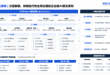 基于 AgentScope 构建金融级智能体底座实战-171主机测评