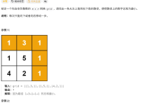 Hot 100 --- 最小路径和-171主机测评