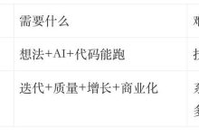 Vibe Coding从0到N:5个AI队友差点把家拆了(2)-171主机测评