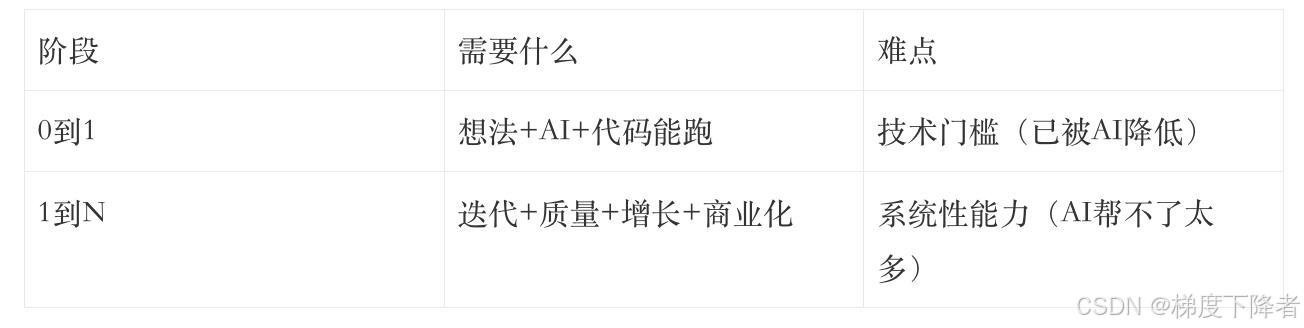 AI生成代码问题_Flask提示词_Node.jsFlask后端冲突