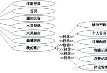 可白嫖源码---课程设计--毕业设计--14942 基于SSM的水果超市管理系统的设计与实现-171主机测评