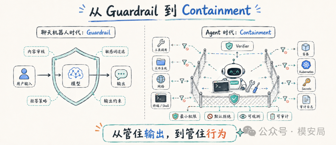 SandboxBench：当Agent 拿到Shell，沙箱还能关住它吗？ | 模安局