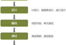 苍穹外卖项目实战【第一天】：项目介绍与开发环境搭建-171主机测评