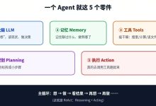 AI Agent 到底是什么?我用 100 行 Python + DeepSeek 从零写了一个-171主机测评
