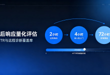 切角包膜机售后响应能力的量化评估：MTTR与远程诊断覆盖率-171主机测评