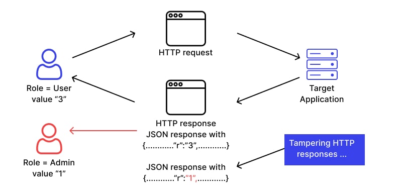 What Is a Tampering Tool? A Complete Guide for Modern Cybersecurity  Engineers