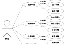 springboot高校财务报账系统13745-计算机课程设计、毕业设计-171主机测评