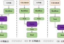 【YOLO26多模态融合改进】（可见光+红外）涉及像素级融合、特征级融合（中期、中后期、后期）、决策级融合的完整配置步骤以及二次改进方案-171主机测评