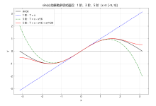 用 MWORKS Syslab 跑完 48 道数学题：从微积分到洛伦兹混沌都能怎么算？-171主机测评