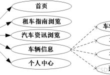 课设毕设,免费源码拿走---91391基于JavaWeb的汽车租赁管理系统的设计与实现-171主机测评