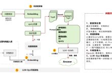 新手程序员必备：基于LangChain的RAG大模型实践（含收藏）-171主机测评