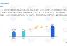 预计2032年达44.62亿美元:全球医疗人力资源管理系统市场将迎显著增长-171主机测评