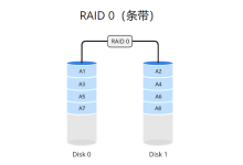 Linux 存储核心——RAID磁盘阵列与LVM逻辑卷-171主机测评