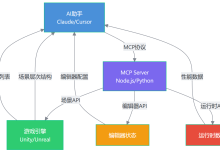 2026 AI游戏MCP工具链实战指南:从Unity MCP到UnrealClaude,用自然语言驱动游戏引擎-171主机测评