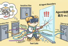 AI Agent 沙箱怎么做:从文件、网络、工具到权限边界的工程实践-171主机测评