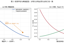 从 Jev 说起:快慢模型如何协同调度,以及这背后需要解决什么问题-171主机测评
