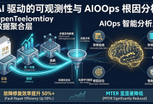 AI 驱动的前端/系统可观测性：基于 OpenTelemetry 日志、指标与链路追踪数据智能聚合的 AIOps 故障根因分析-171主机测评