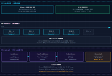 SparkStreaming 之 DStream 底层结构剖析-171主机测评