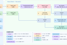 DEIM 改进系列(九):Mamba 状态空间改进——把 neck 通路从“单点卷积“升级为“序列扫描“-171主机测评