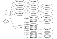 【毕设分享】84646基于Web的图书管理系统设计与实现-171主机测评