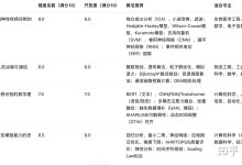 2026华为杯研究生数学建模竞赛(研赛)选题建议+初步分析-171主机测评