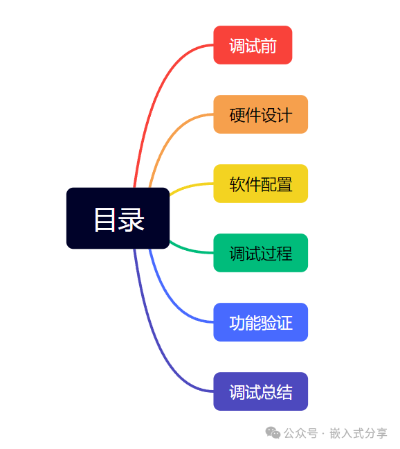 UART 波形与帧格式