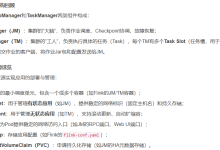 Flink on Kubernetes部署详细教程-171主机测评