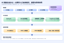 2026 AI 如何赋能企业办公？RuoYi Office 用对话+知识库+工作流，把 OA 从“能审批”升级到“会思考”-171主机测评