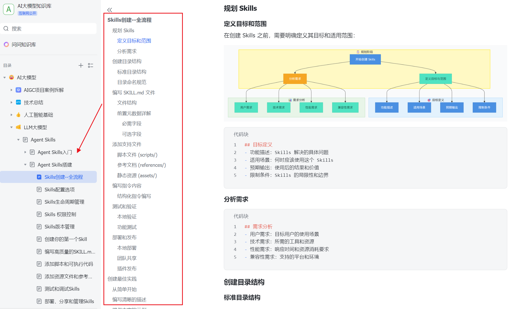 在线知识库:Agent Skills 创建全流程