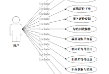 springboot校园绿色快递驿站小程序的设计与实现(代码+数据库+LW)-171主机测评