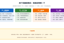 一文带你讲解适配器模式-171主机测评