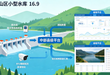 江华县小型水库监测:一站多发,实现省县两级平台数据贯通-171主机测评