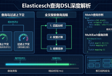 Elasticsearch查询DSL深度解析-171主机测评