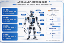 人形机器人进入量产,哪些零部件最先受益?-171主机测评