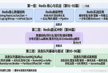 缓存与消息队列通关总结：从Redis数据结构到RocketMQ/Kafka，高并发架构核心组件全掌握（2026版）-171主机测评