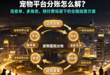 宠物经济技术复盘:宠物殡葬与综合宠物服务平台分账合规-171主机测评