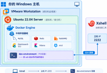 【C++微服务项目开发脚手架】(环境篇)虚拟机 + Docker + MySQL/Redis/RabbitMQ/ES/etcd/FastDFS 全套配齐-171主机测评