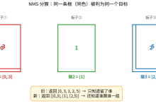 NMS 分簇 + OpenCV 几何验证-171主机测评