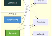 SpringAI系列|第1篇:SpringAI概述与快速上手-171主机测评