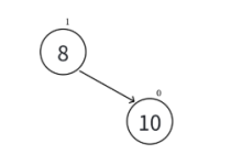 【C++】 STL篇 AVL树的模拟实现-171主机测评