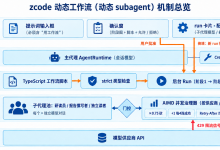 zcode源码解析 Day1:动态 Subagent 与 AIMD 并发治理器-171主机测评