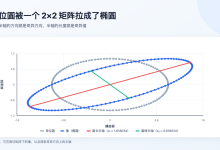把矩阵拆成秩一叠加:奇异值分解、条件数与低秩逼近在算什么-171主机测评