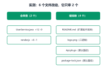 阿里 open-code-review (AI代码审查工具)实战:安装、四层规则链、自定义规则格式与实测避坑-171主机测评