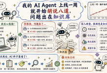 我的 AI Agent 上线一周就开始胡说八道,发现问题竟出在知识库!-171主机测评