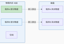 什么是虚拟内存?为什么 8GB 内存能跑几十 GB 的程序-171主机测评