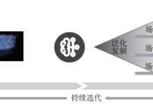 AI大模型在油气管道行业的创新应用与发展路径（收藏版）-171主机测评