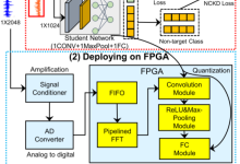 (论文速读)BearingPGA-Net:知识蒸馏 + FPGA 加速的轻量轴承故障诊断网络-171主机测评